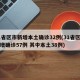 31省区市新增本土确诊32例(31省区市新增确诊57例 其中本土38例)