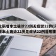 河北新增本土确诊22例无症状22例(河北新增本土确诊22例无症状22例是哪里的)
