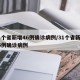 31个省新增46例确诊病例/31个省新增46例确诊病例