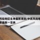 中高风险地区名单最新更新/中高风险地区最新名单最新一览表
